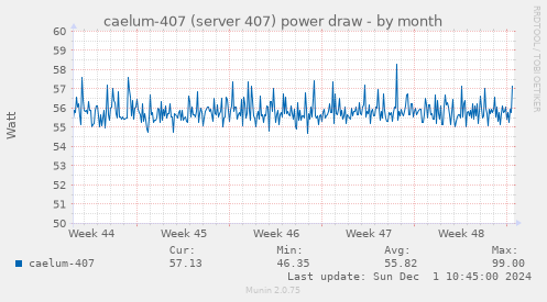 caelum-407 (server 407) power draw