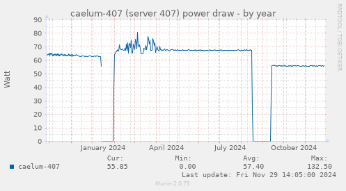 caelum-407 (server 407) power draw