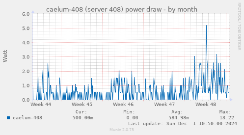 caelum-408 (server 408) power draw