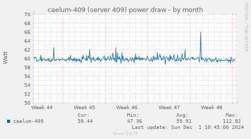 caelum-409 (server 409) power draw