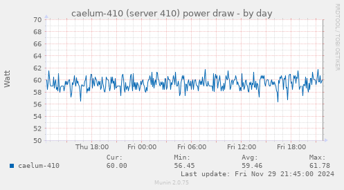 caelum-410 (server 410) power draw