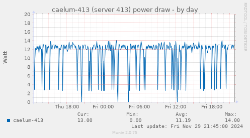 caelum-413 (server 413) power draw