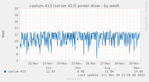 caelum-413 (server 413) power draw