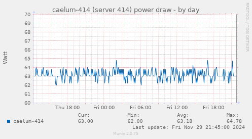 caelum-414 (server 414) power draw