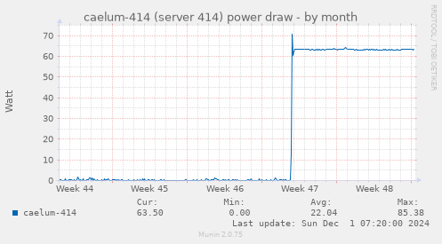 caelum-414 (server 414) power draw