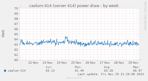 caelum-414 (server 414) power draw