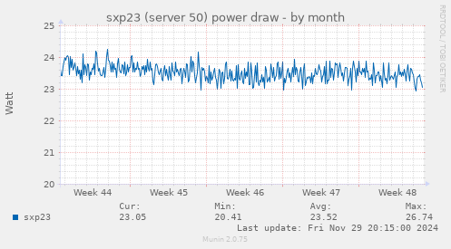 sxp23 (server 50) power draw