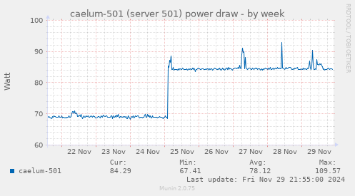 caelum-501 (server 501) power draw