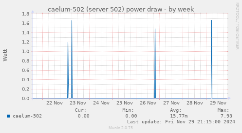 caelum-502 (server 502) power draw