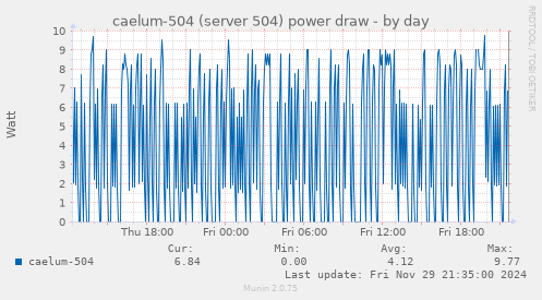 caelum-504 (server 504) power draw