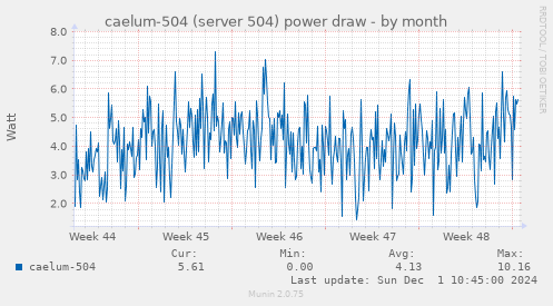 caelum-504 (server 504) power draw