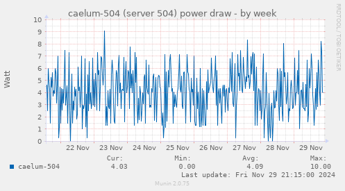 caelum-504 (server 504) power draw