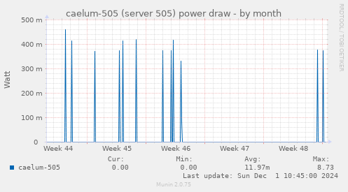 caelum-505 (server 505) power draw