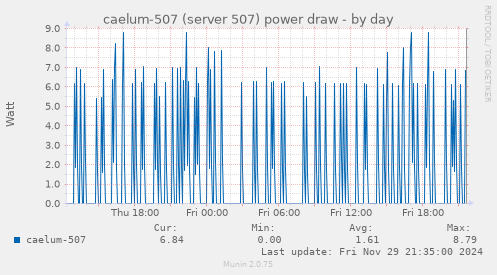 caelum-507 (server 507) power draw