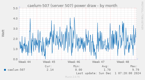 caelum-507 (server 507) power draw