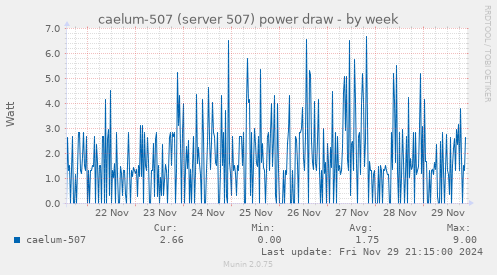 caelum-507 (server 507) power draw