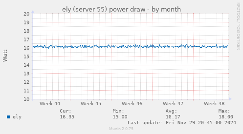 ely (server 55) power draw