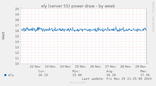 ely (server 55) power draw