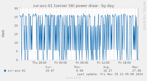 svr-acs-01 (server 58) power draw