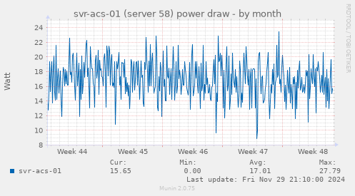 svr-acs-01 (server 58) power draw