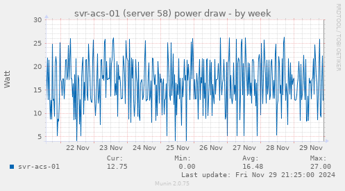 svr-acs-01 (server 58) power draw