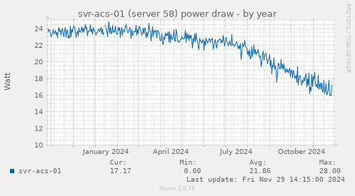 svr-acs-01 (server 58) power draw