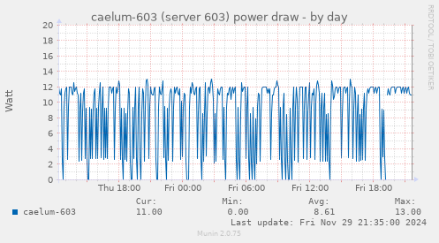 caelum-603 (server 603) power draw