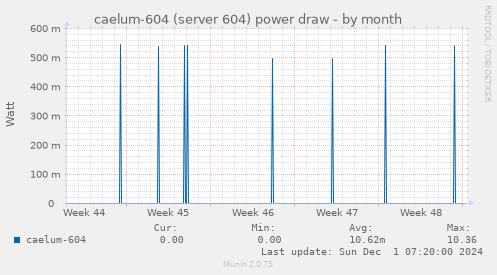 caelum-604 (server 604) power draw