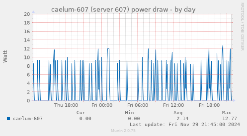 caelum-607 (server 607) power draw