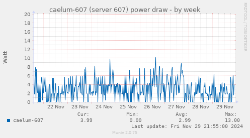 caelum-607 (server 607) power draw