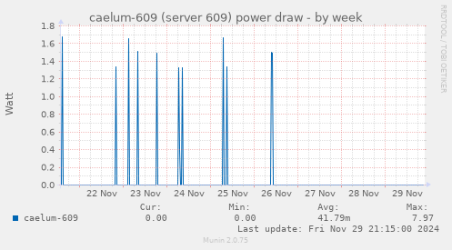 caelum-609 (server 609) power draw