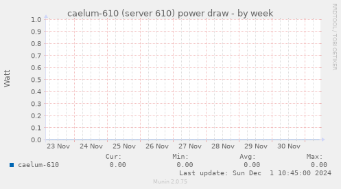 caelum-610 (server 610) power draw