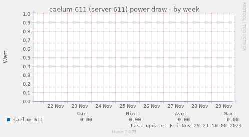 caelum-611 (server 611) power draw