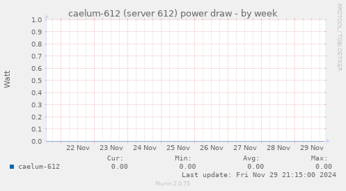 caelum-612 (server 612) power draw