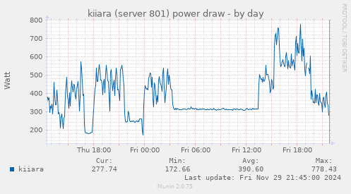 kiiara (server 801) power draw