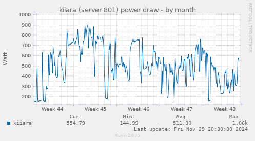 kiiara (server 801) power draw