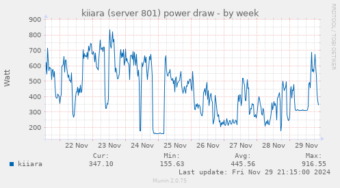 kiiara (server 801) power draw