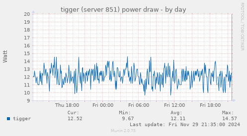 tigger (server 851) power draw