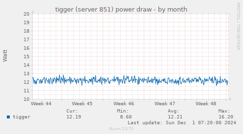 tigger (server 851) power draw