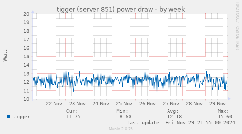 tigger (server 851) power draw