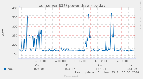 roo (server 852) power draw