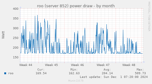 roo (server 852) power draw