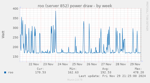 roo (server 852) power draw