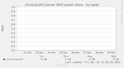 ctsrd-pool4 (server 904) power draw