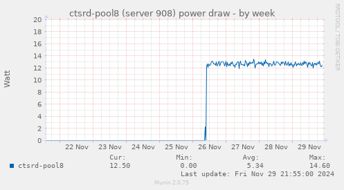 ctsrd-pool8 (server 908) power draw