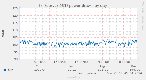 fxr (server 951) power draw