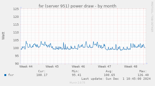 fxr (server 951) power draw