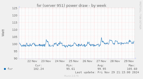 fxr (server 951) power draw