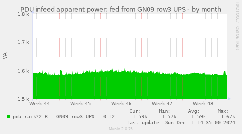 PDU infeed apparent power: fed from GN09 row3 UPS