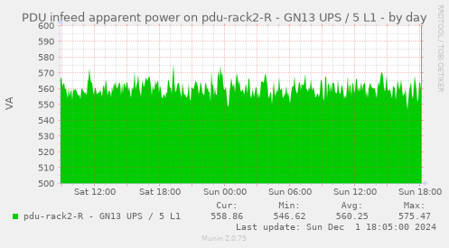 PDU infeed apparent power on pdu-rack2-R - GN13 UPS / 5 L1